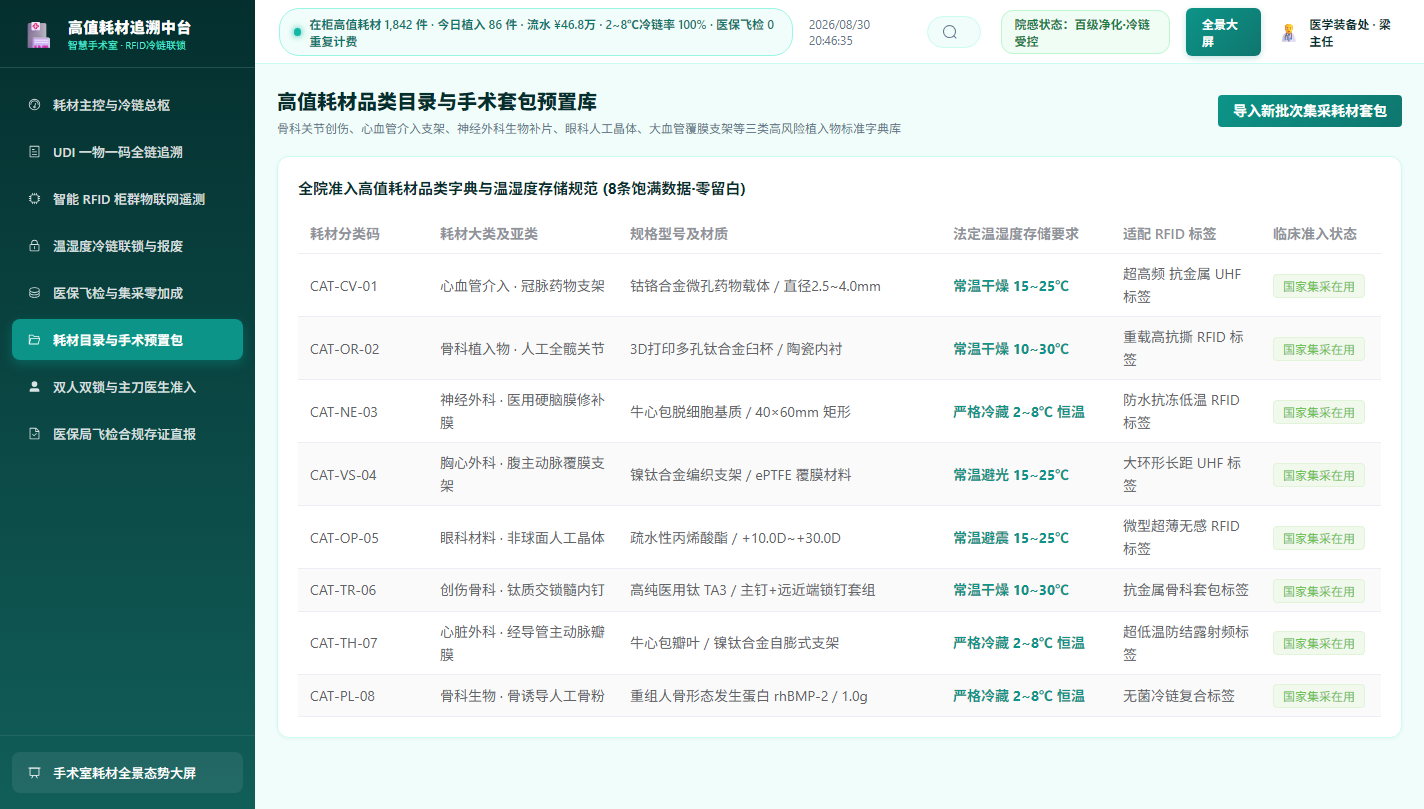 耗材目录与预置包