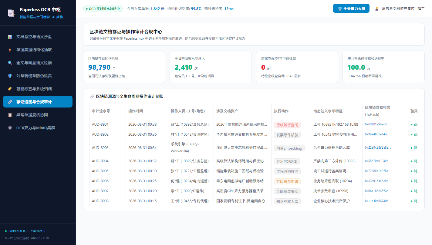 存证与审计合规