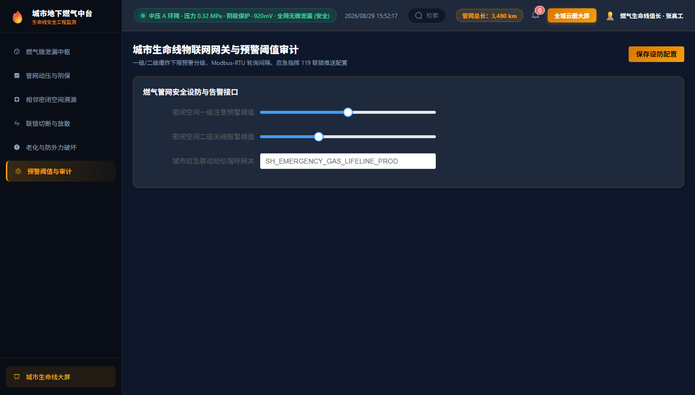 预警阈值审计