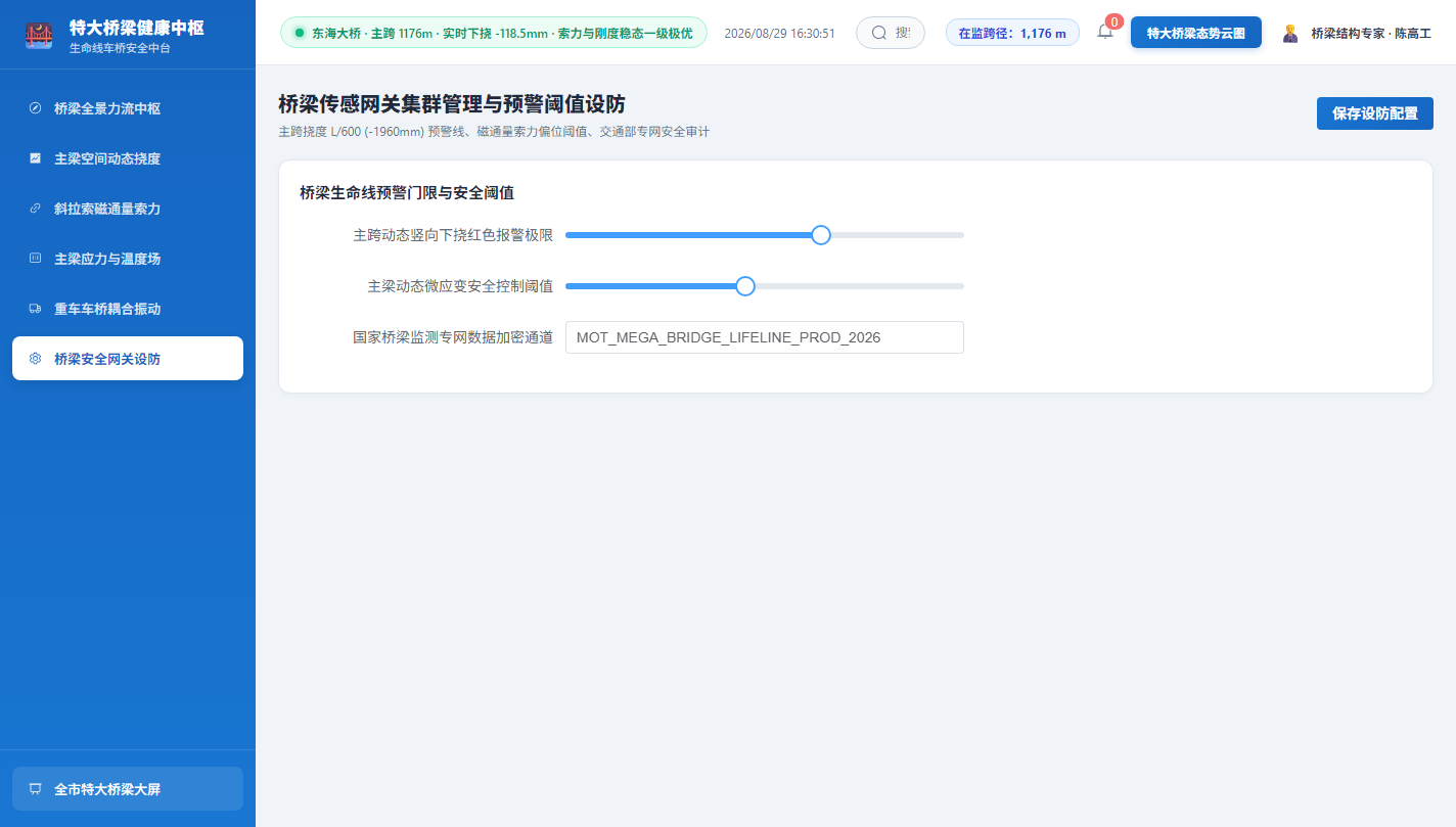 网关与预警阈值