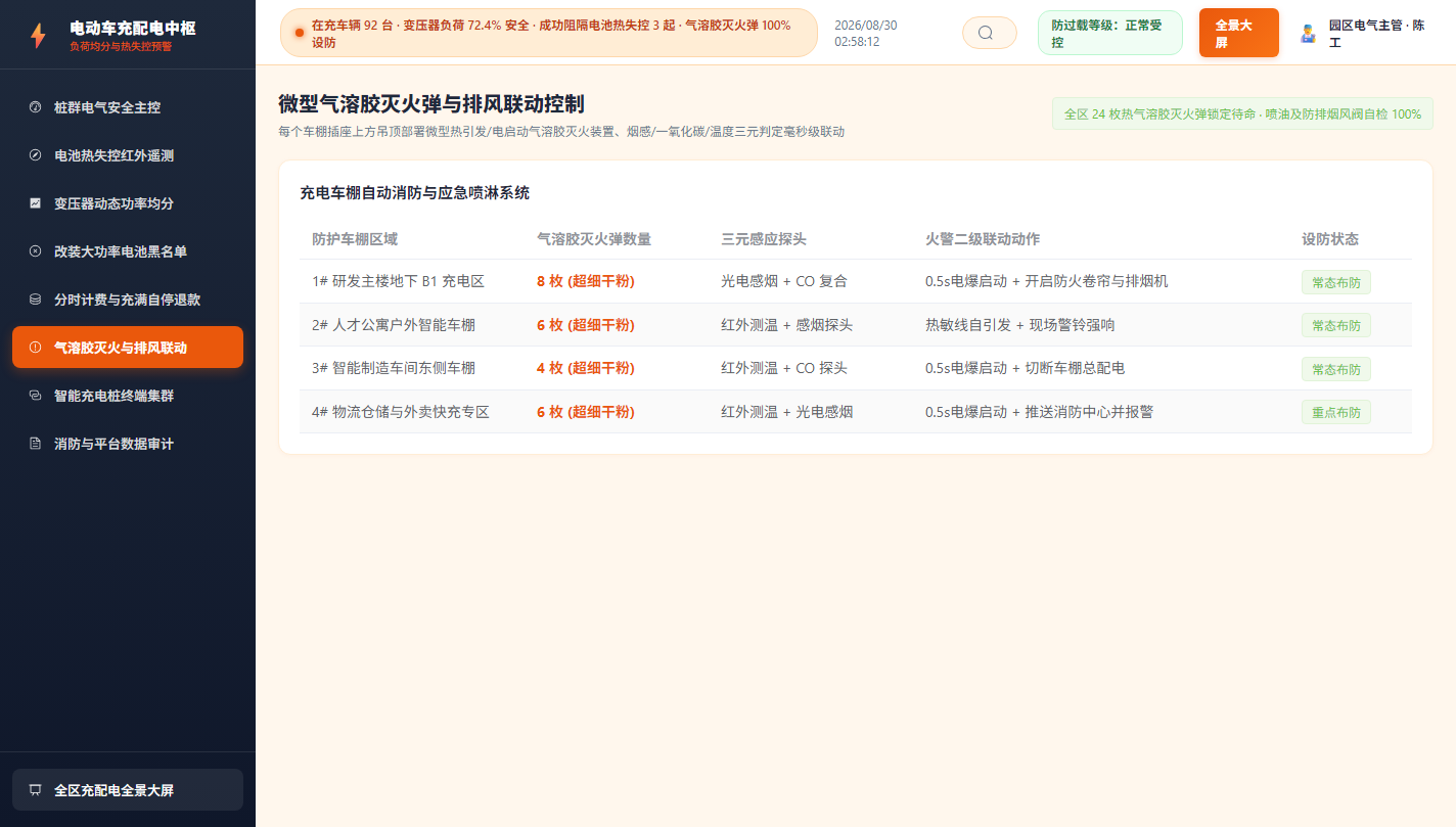 气溶胶灭火联动