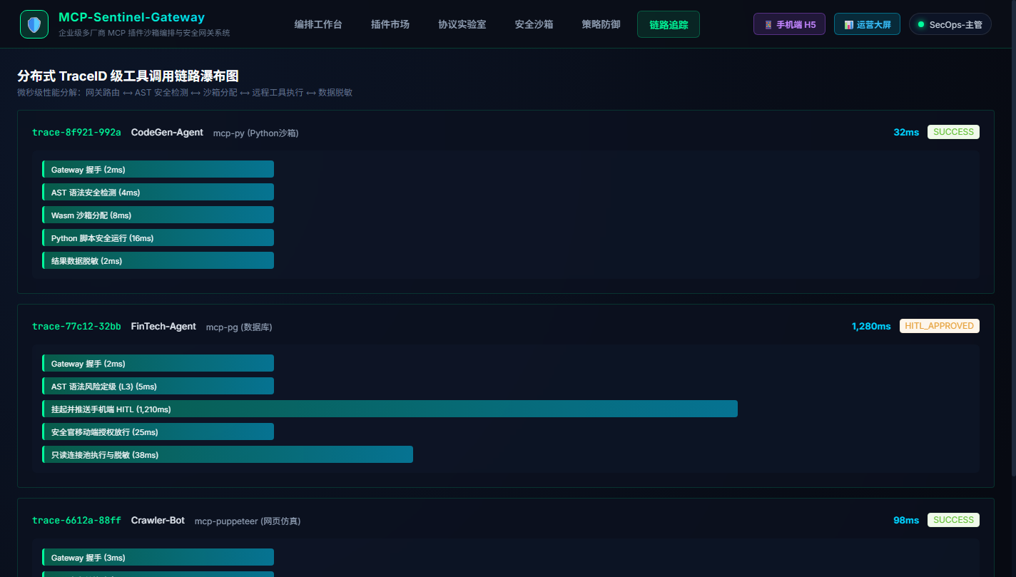 分布式 TraceID 链路瀑布图