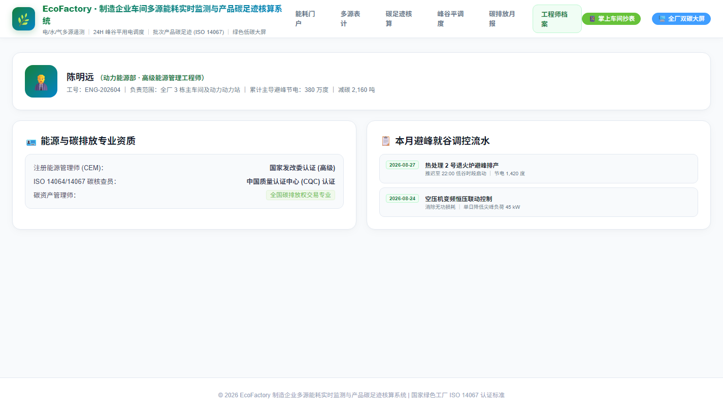 工程师档案