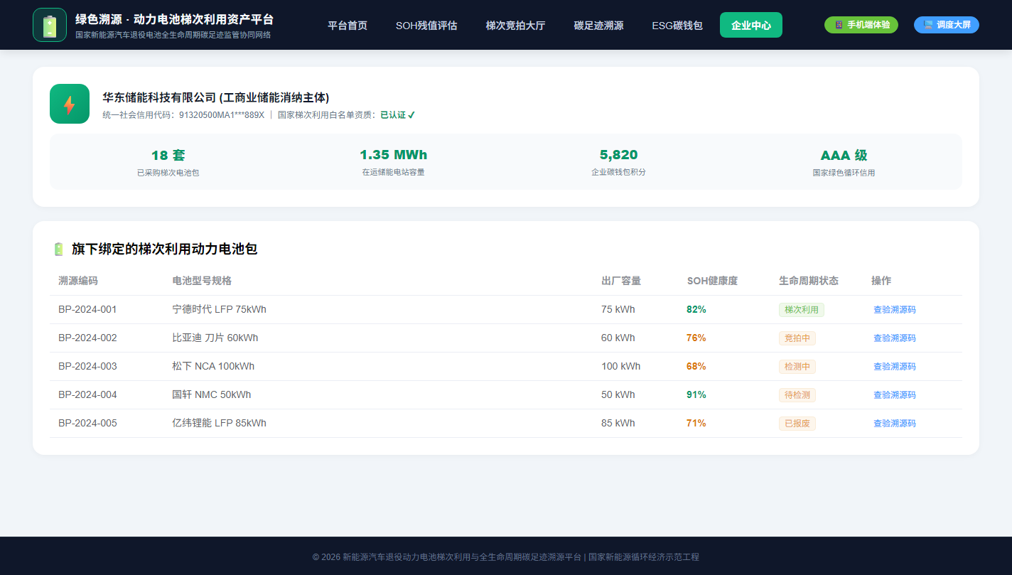 PC 企业白名单资质与旗下梯次资产