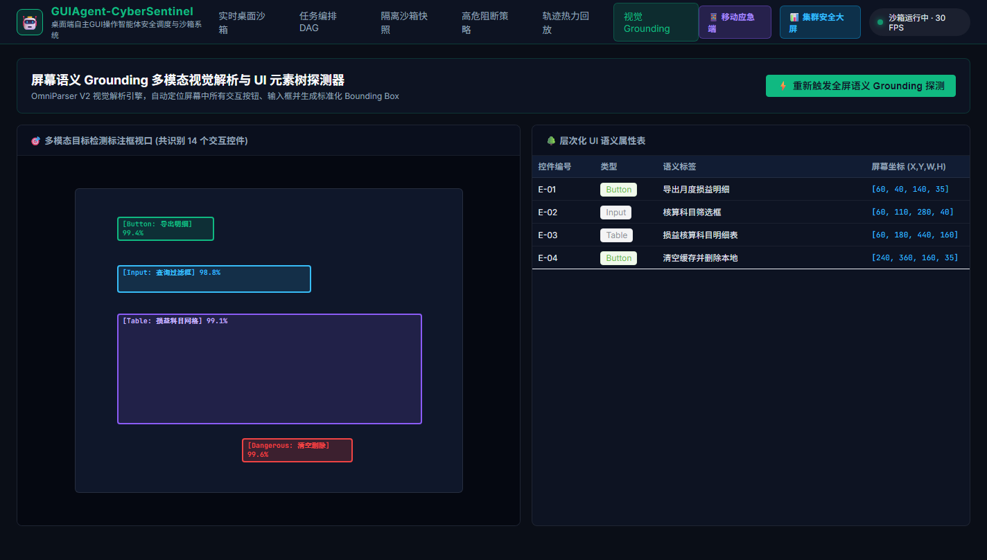 多模态视觉解析