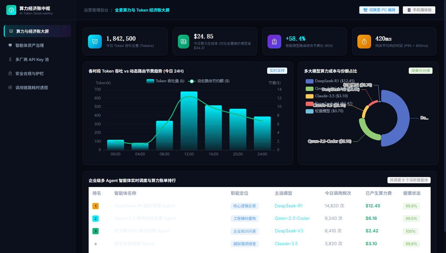 全景算力与 Token 经济账大屏