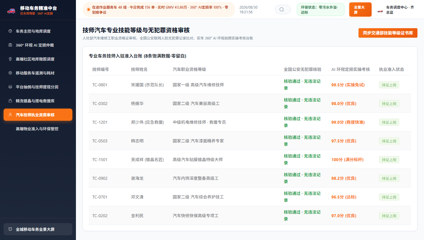 技师资格审核