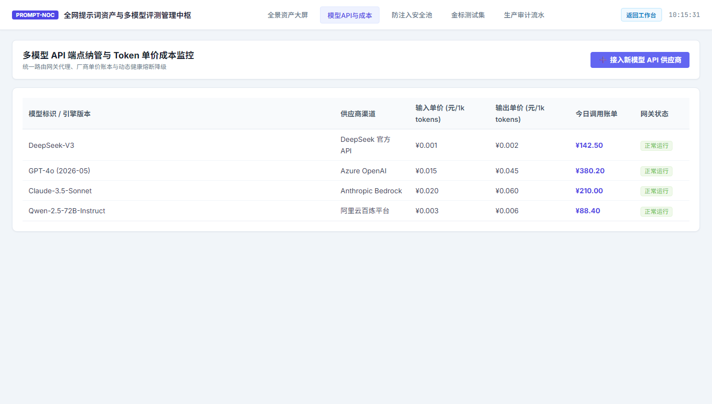 多模型API成本