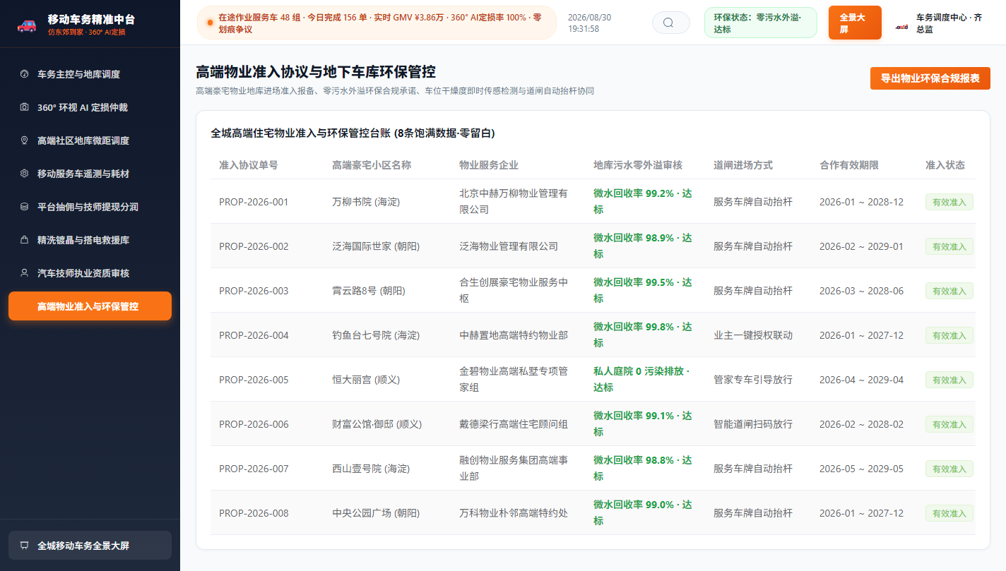 物业准入与环保