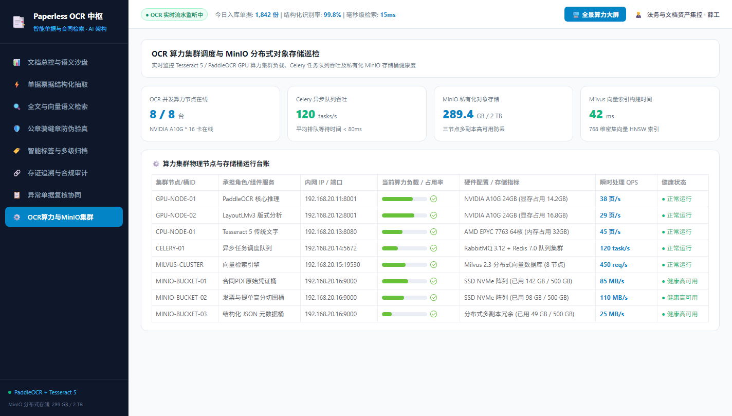 算力与MinIO存储巡检