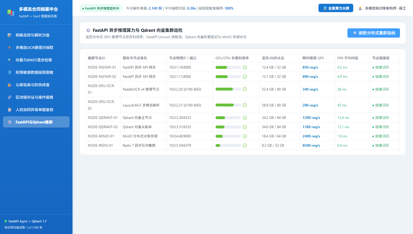 FastAPI集群巡检
