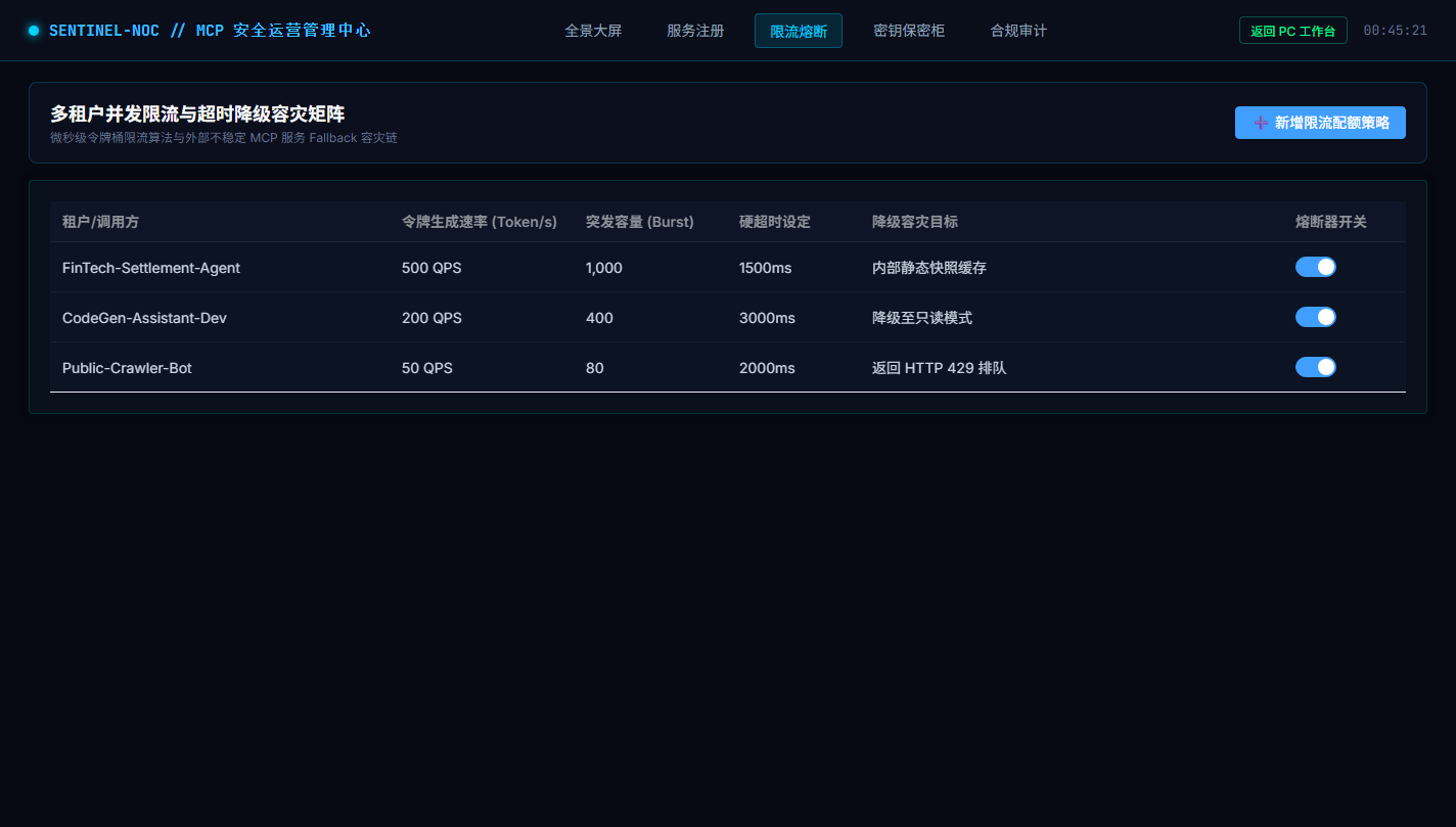多租户限流与降级容灾