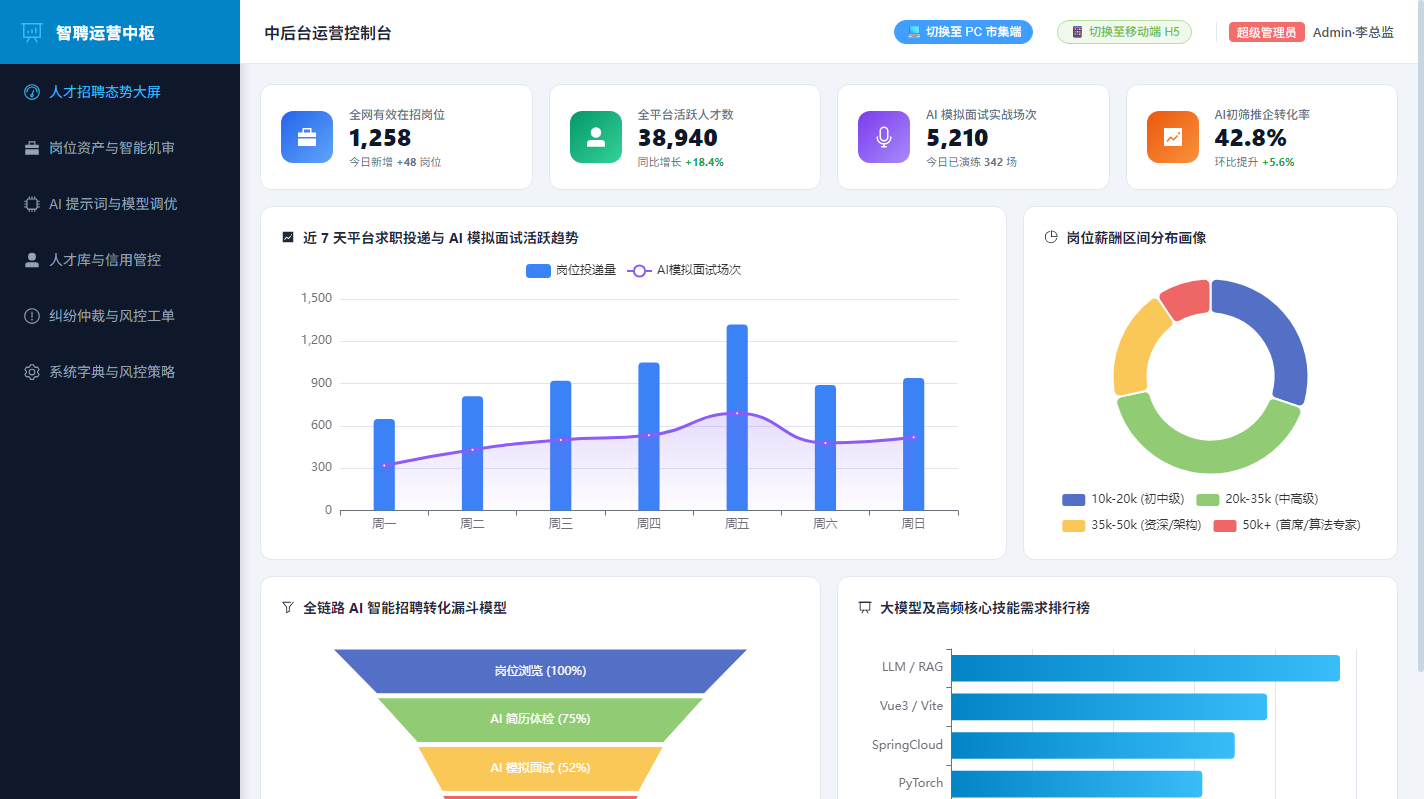 管理中后台 - ECharts 5.5 大模型人才与招聘态势大屏