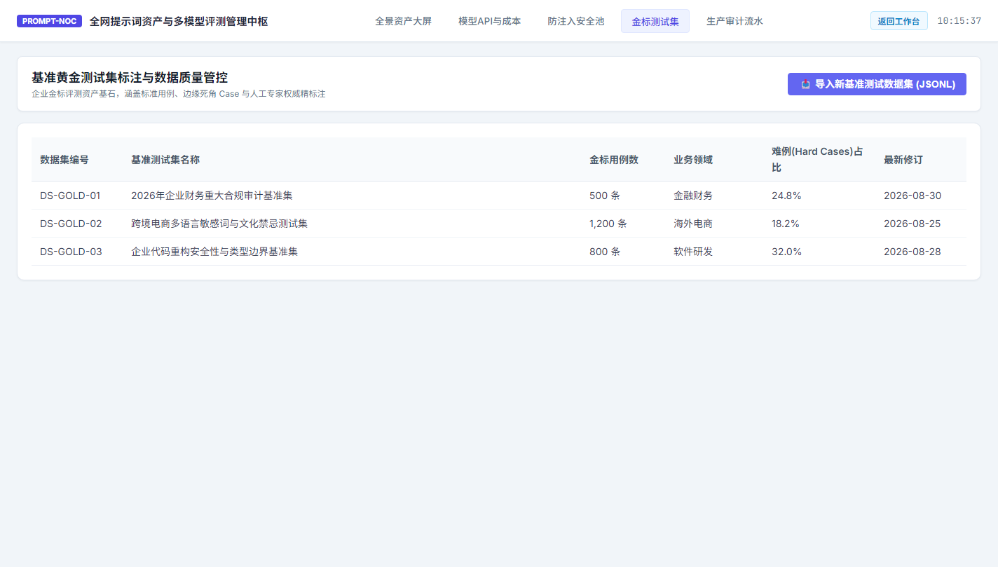 金标测试集