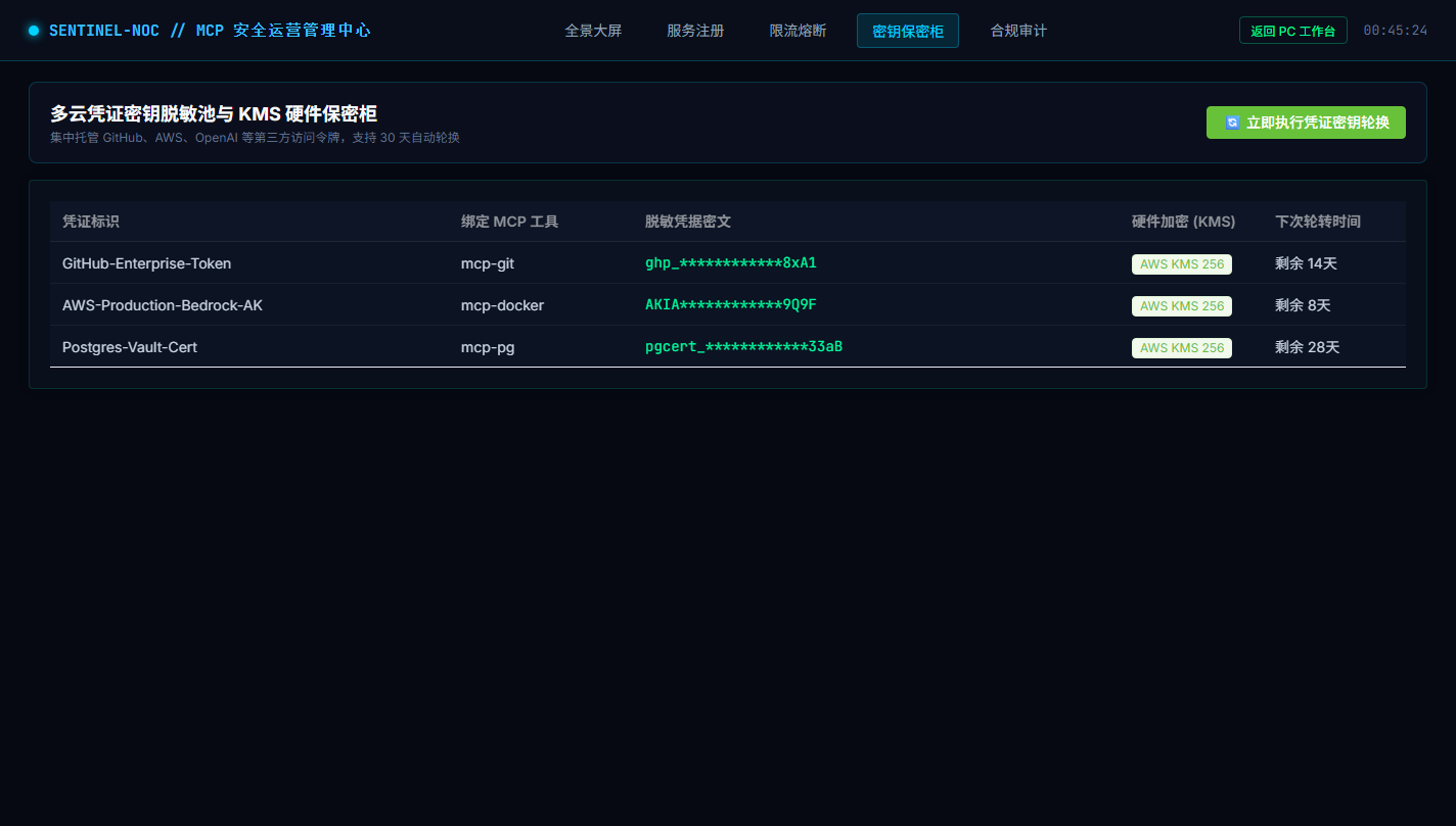 多云密钥保密柜