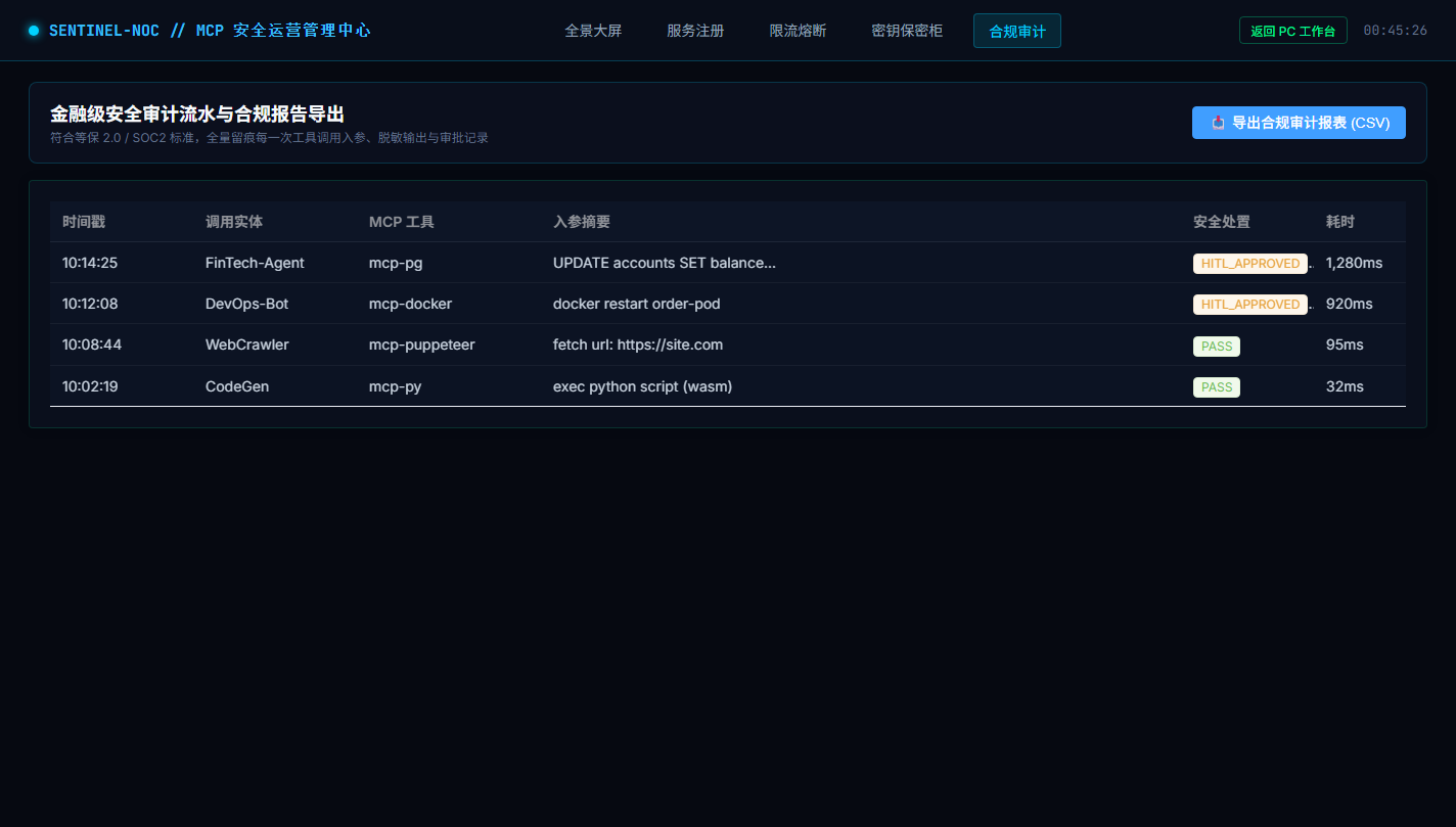 金融级合规审计日志