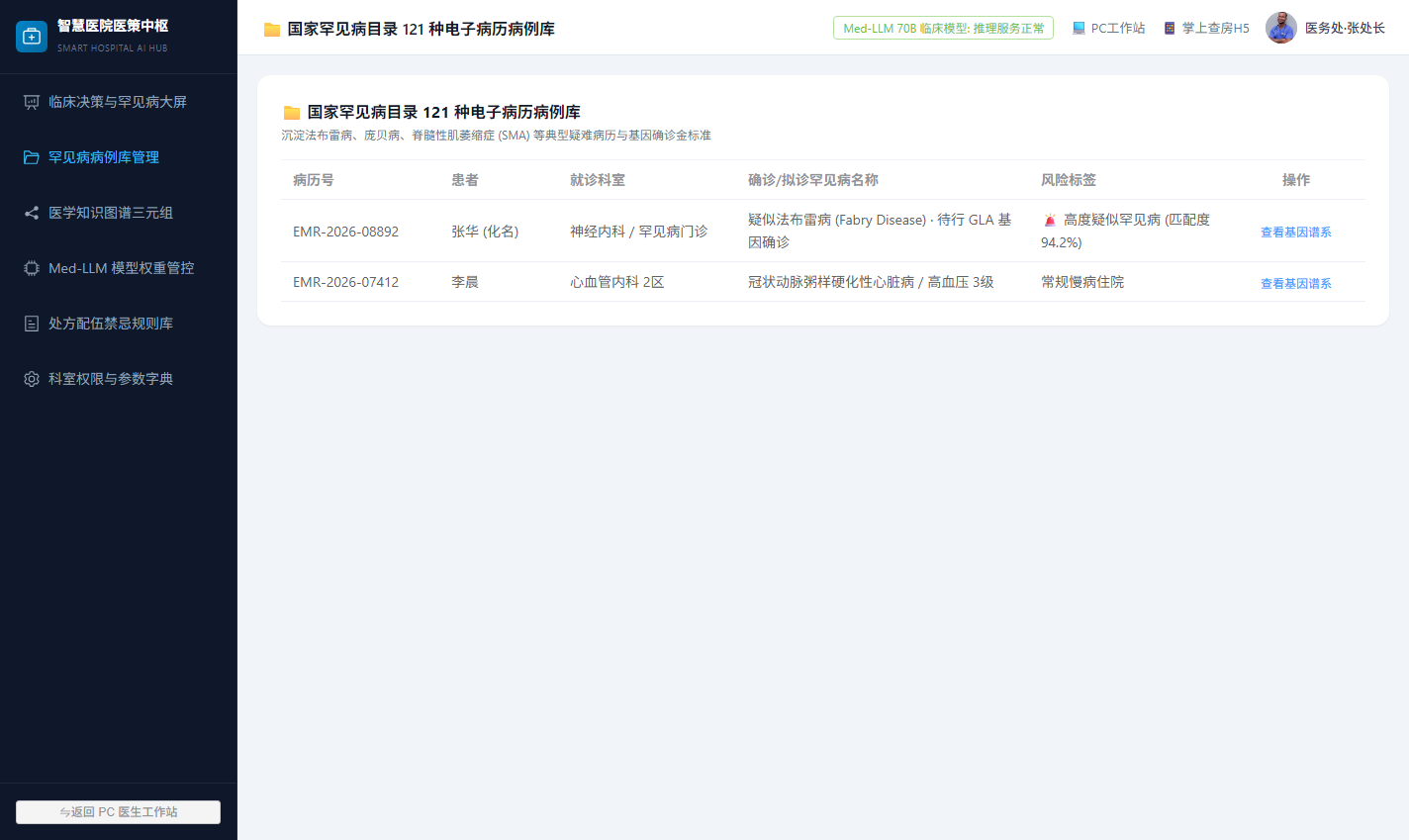 运营后台国家罕见病目录121种病例库
