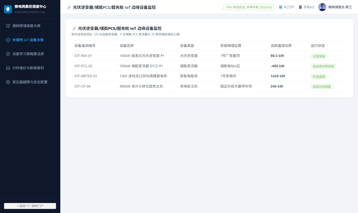 运营后台逆变器与储能PCS设备监控