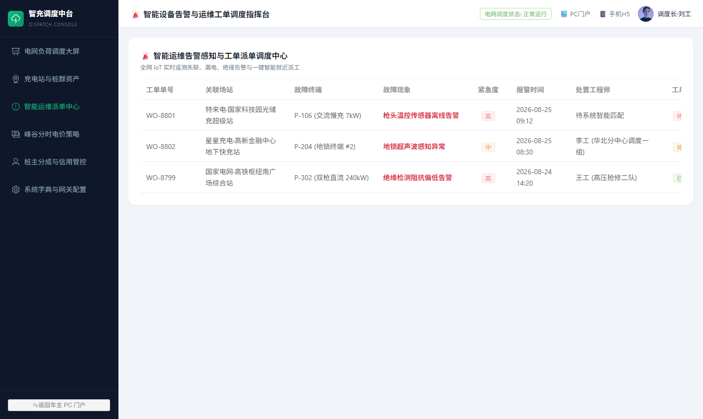 运营后台智能运维告警与工单调度中心