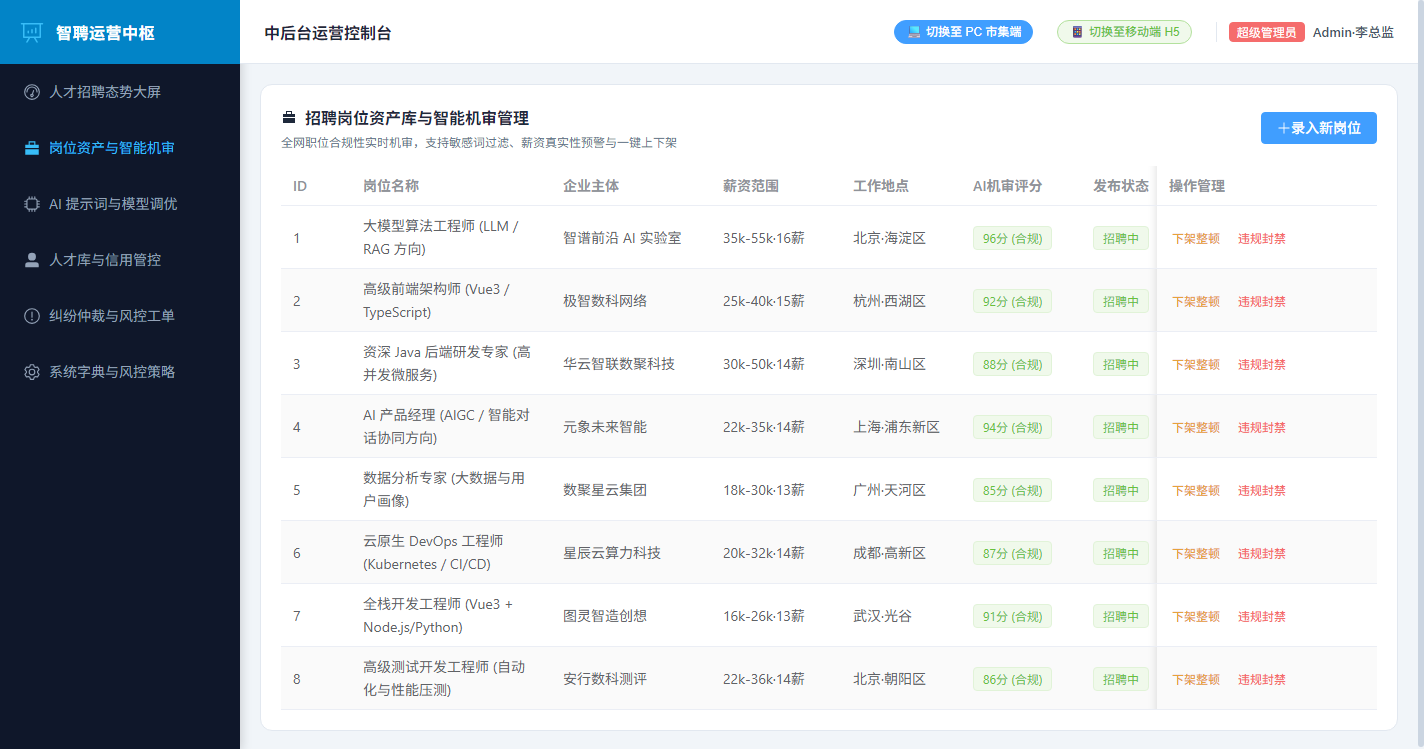 管理中后台 - 岗位资产全生命周期与智能机审管理