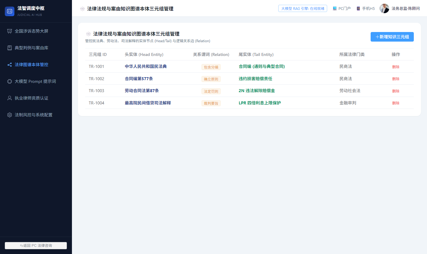 运营后台知识图谱本体与三元组管控