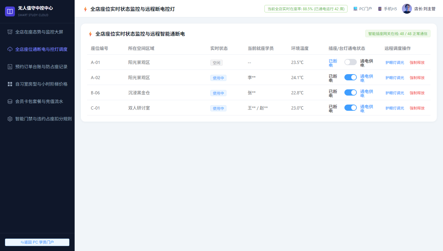 运营中控全店座位远程智能通断电监控