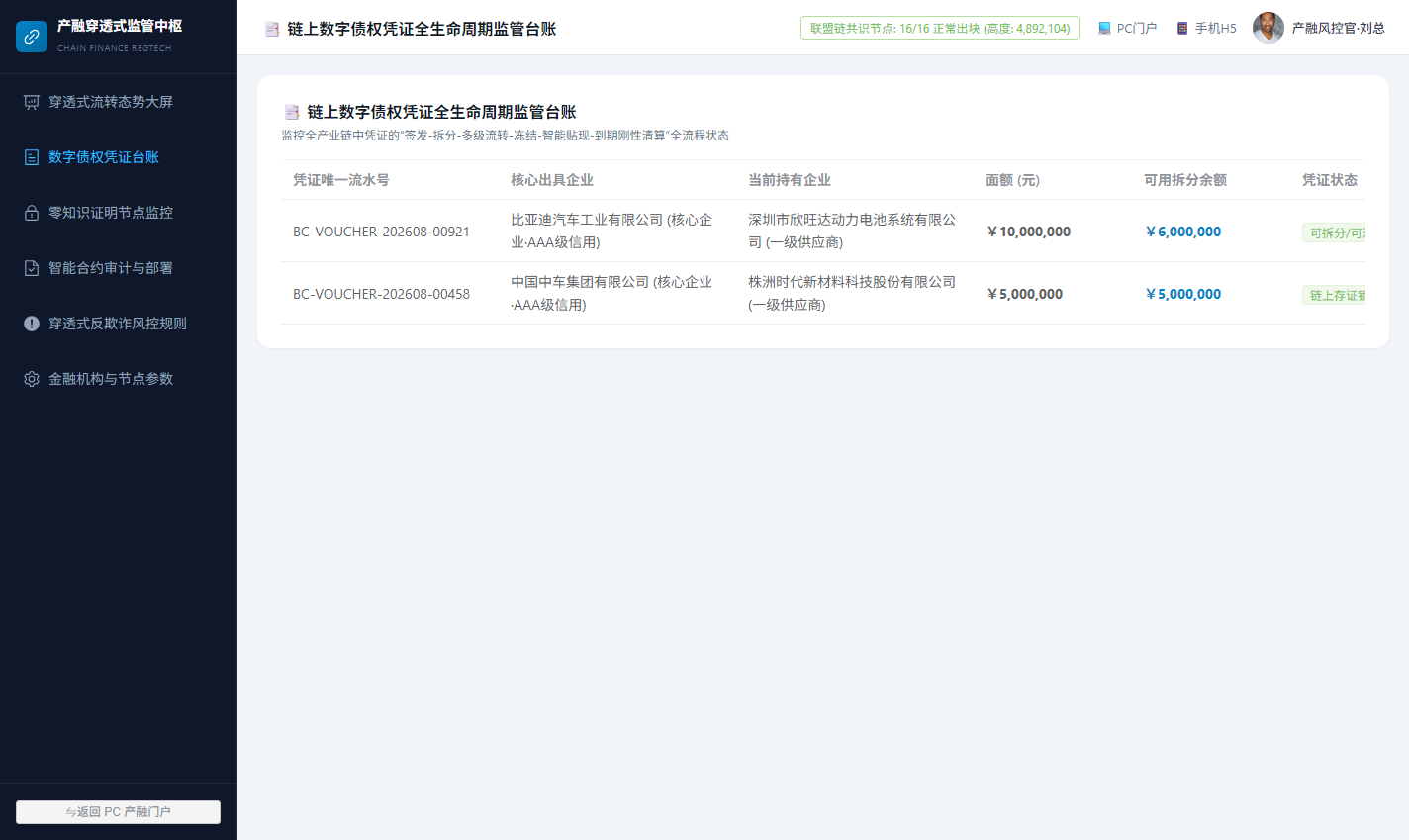 运营后台链上数字凭证全生命周期台账