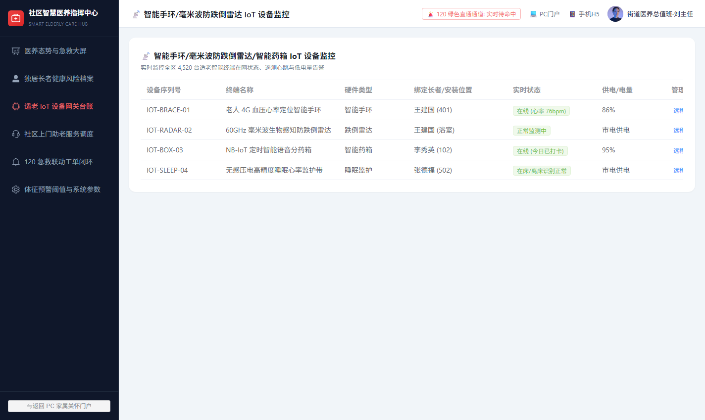 运营后台智能手环与跌倒雷达网关监控