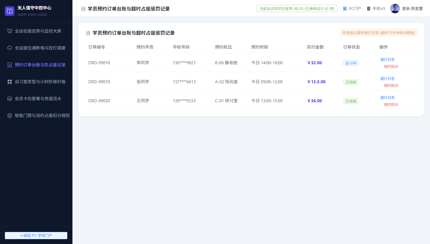 运营中控预约订单台账与防恶意占座记录