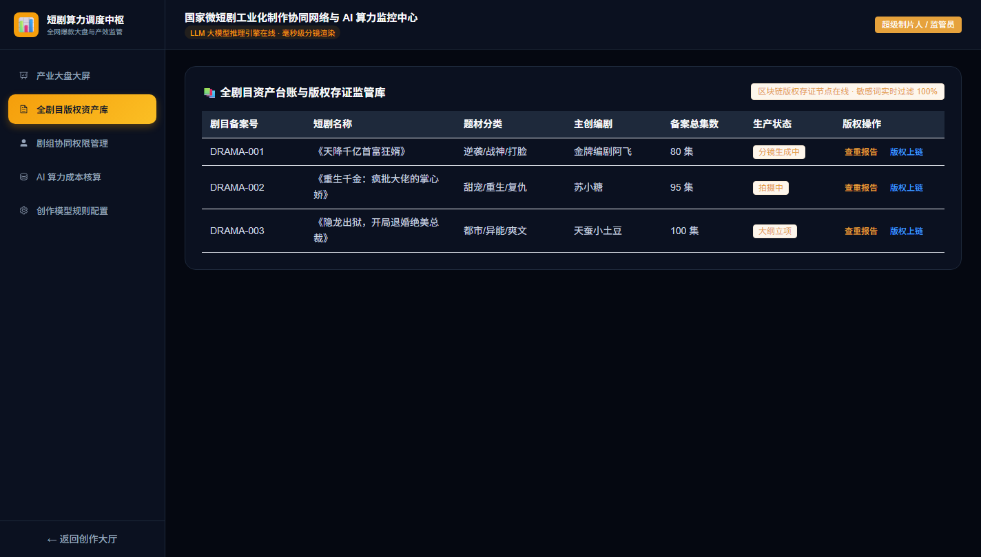 运营中控全剧目版权资产库