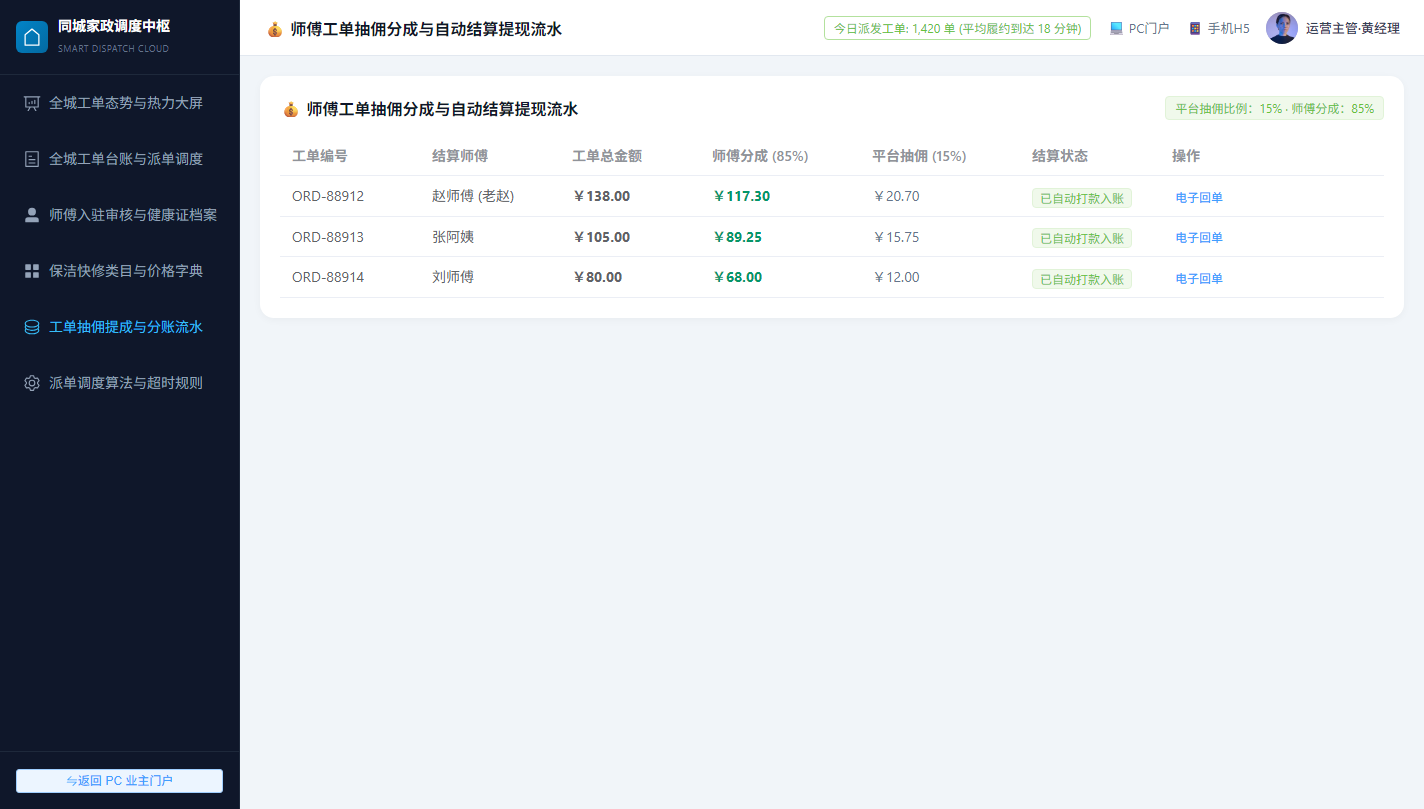 运营后台师傅工单抽佣提成分账流水
