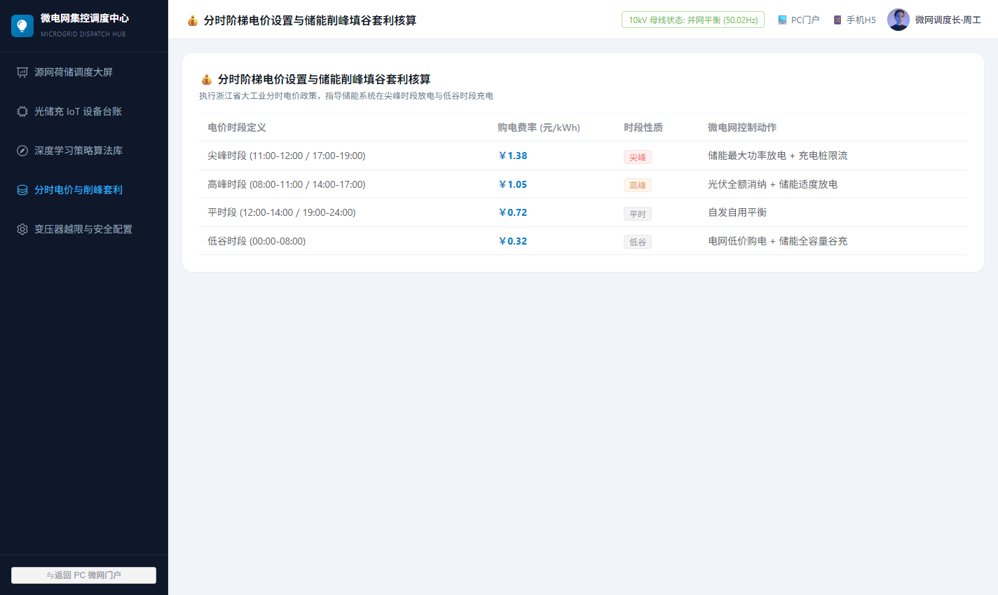 运营后台分时阶梯电价与削峰套利规则
