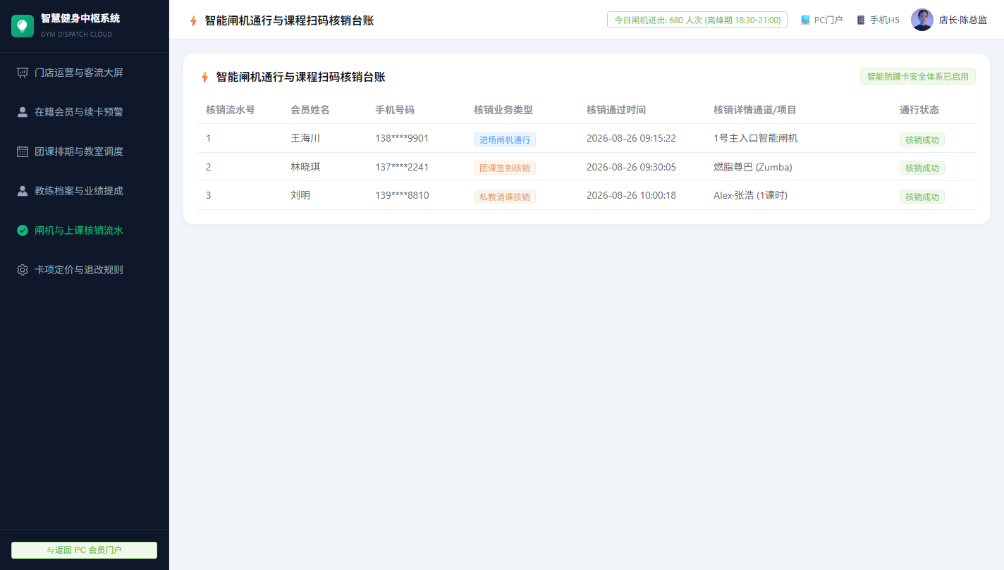 运营后台智能闸机通行与课程核销台账