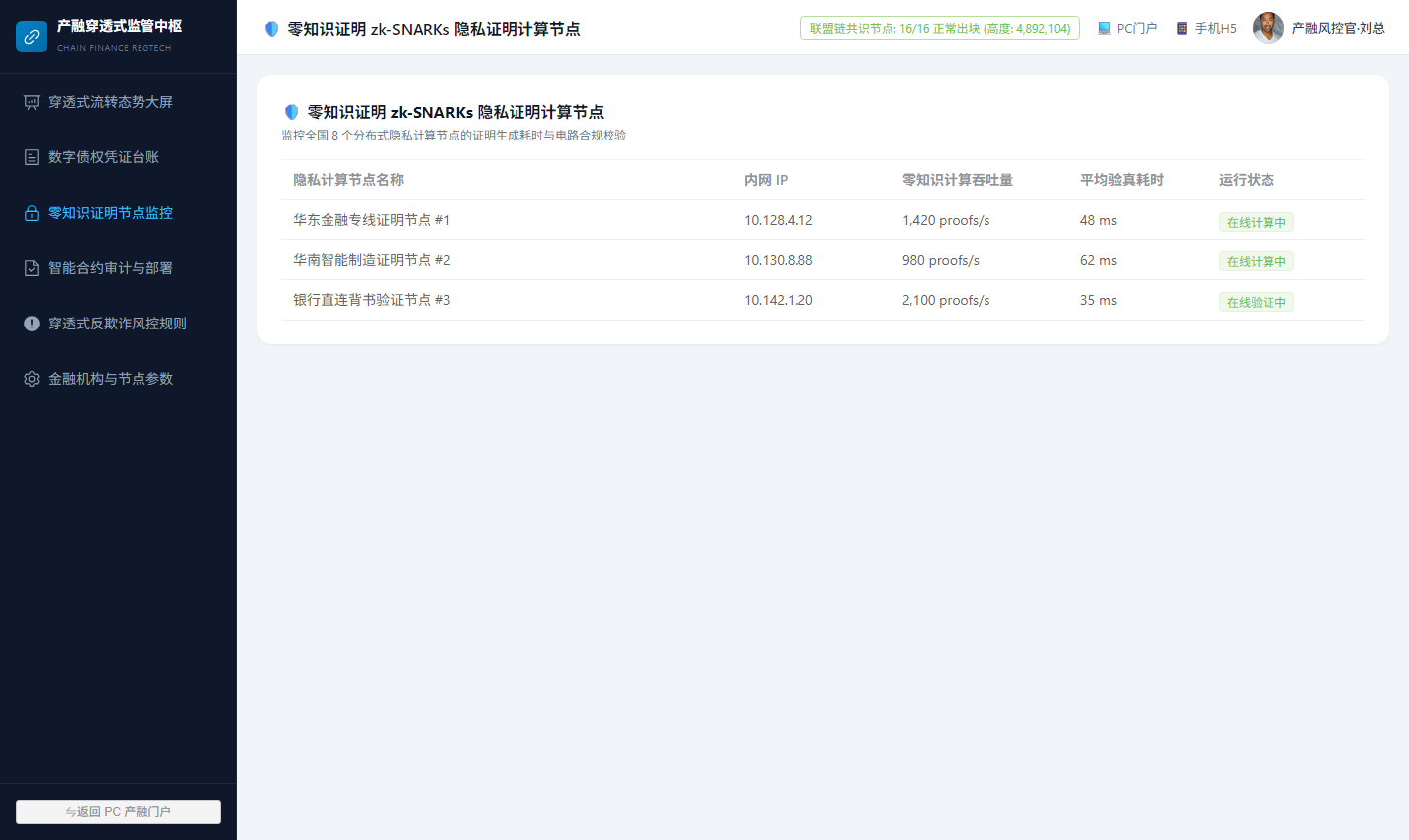 运营后台零知识证明计算节点监控