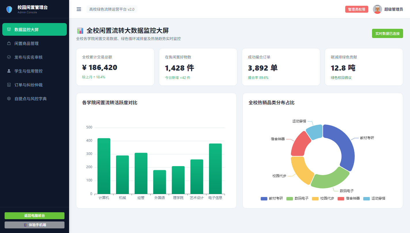 管理后台大数据监控大屏