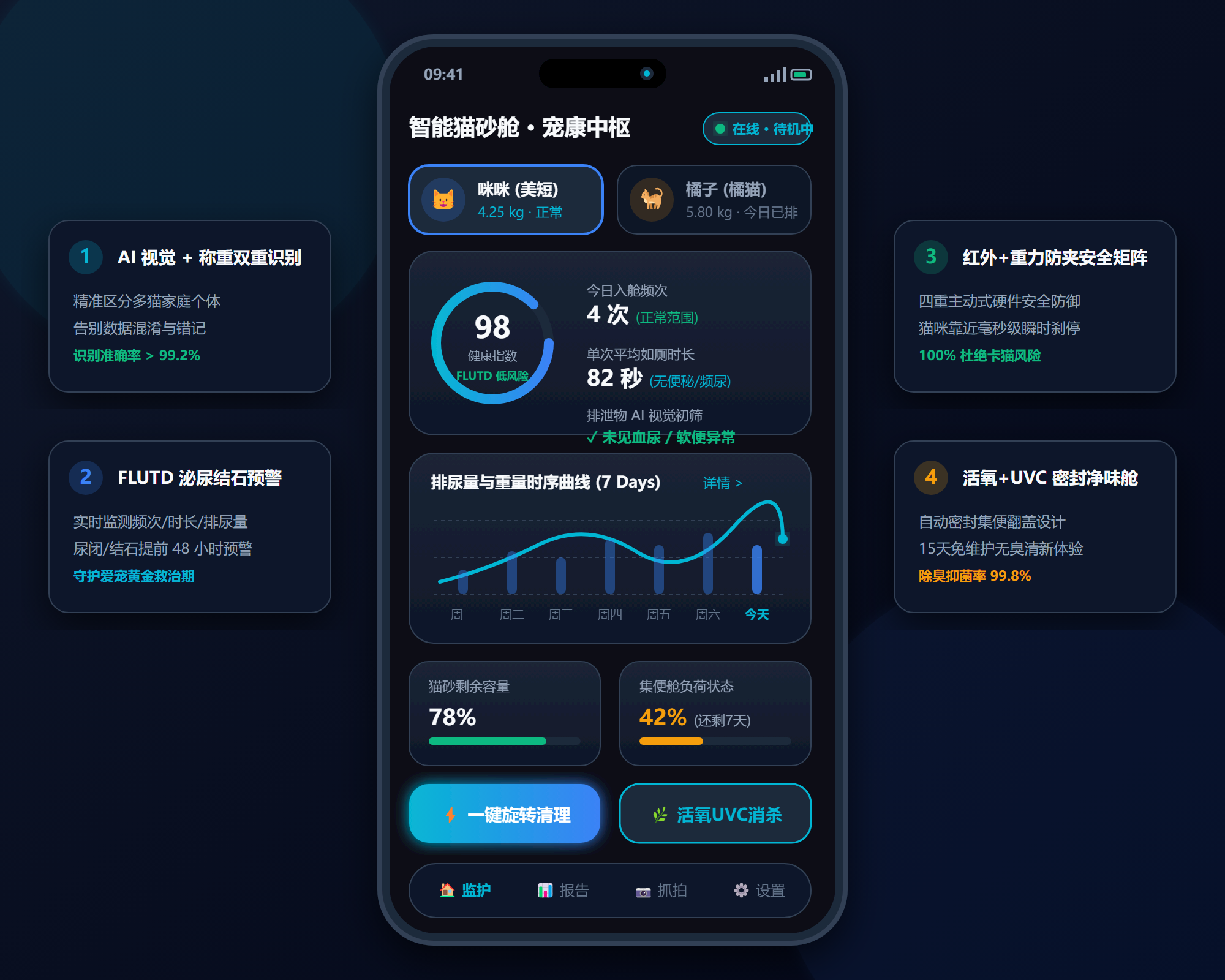 移动端 App 智能猫砂舱多宠健康界面