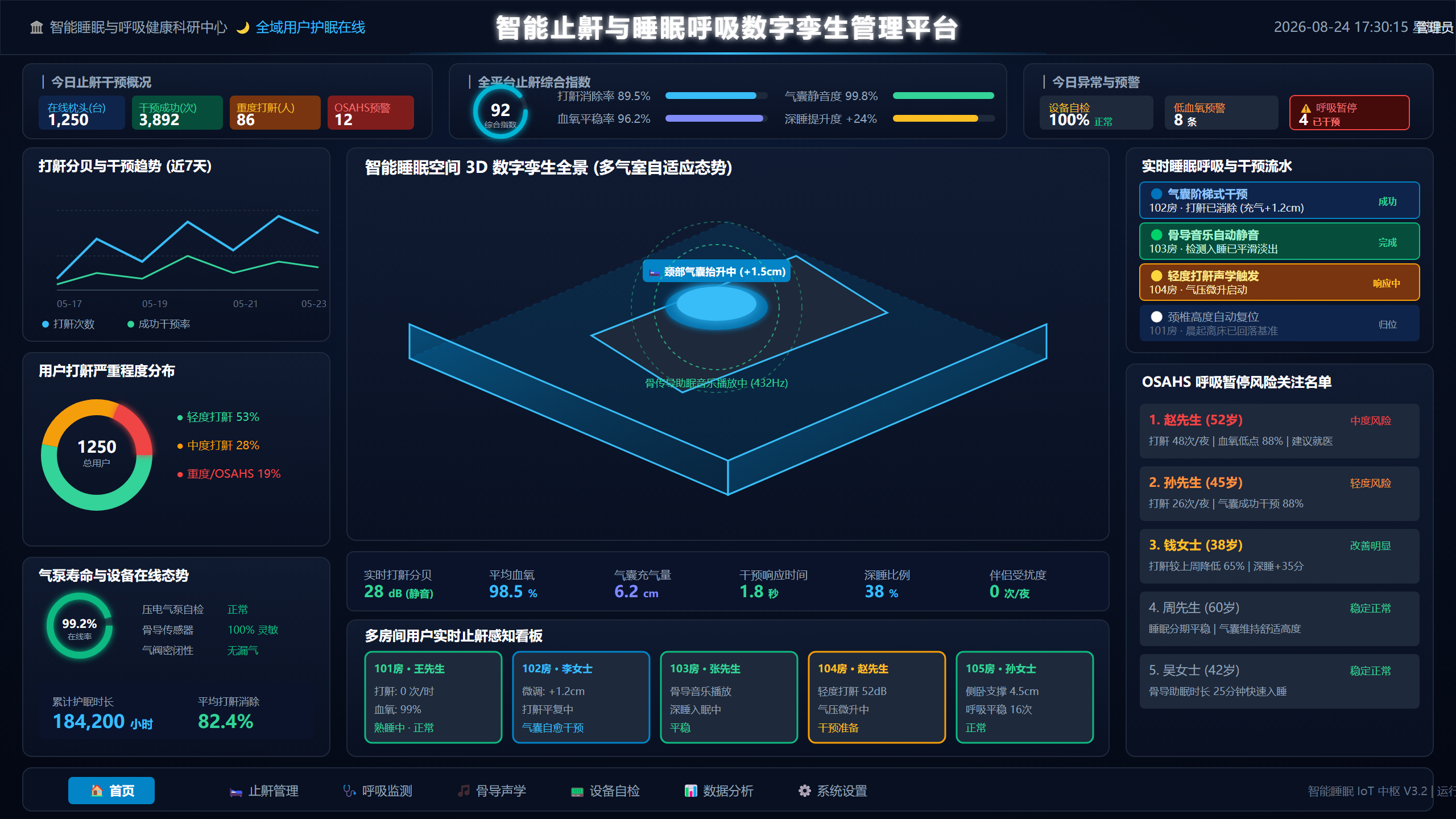 智能睡眠健康数字孪生监控大屏
