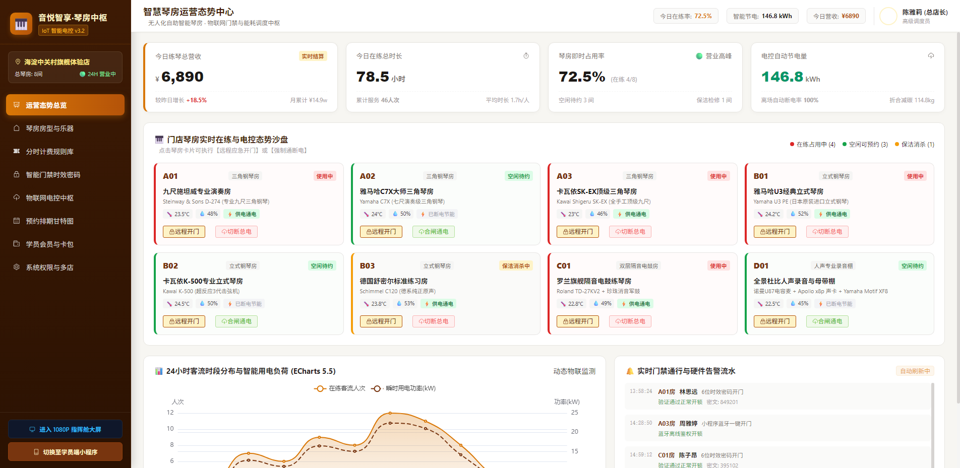 智慧琴房连锁运营态势中心
