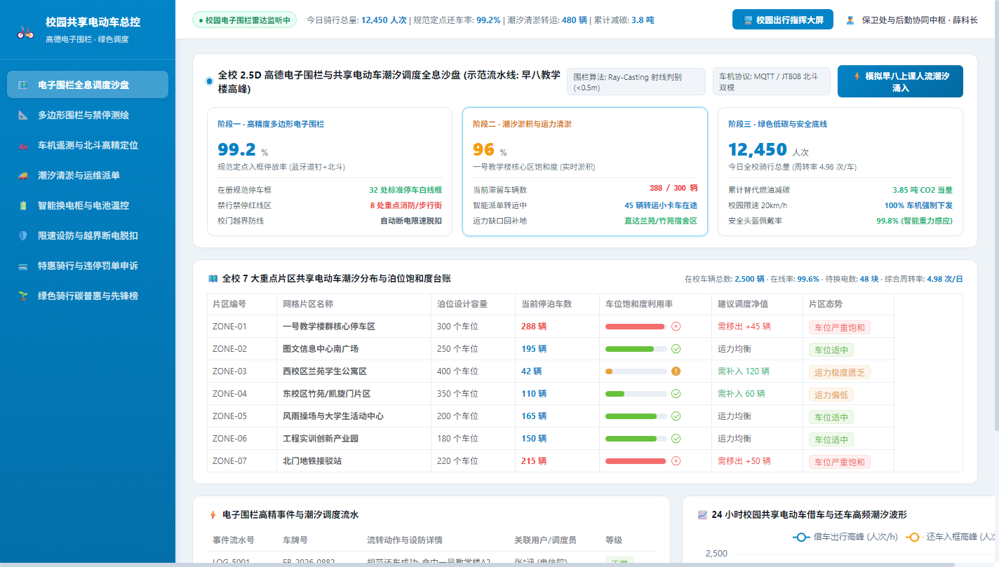 全息沙盘