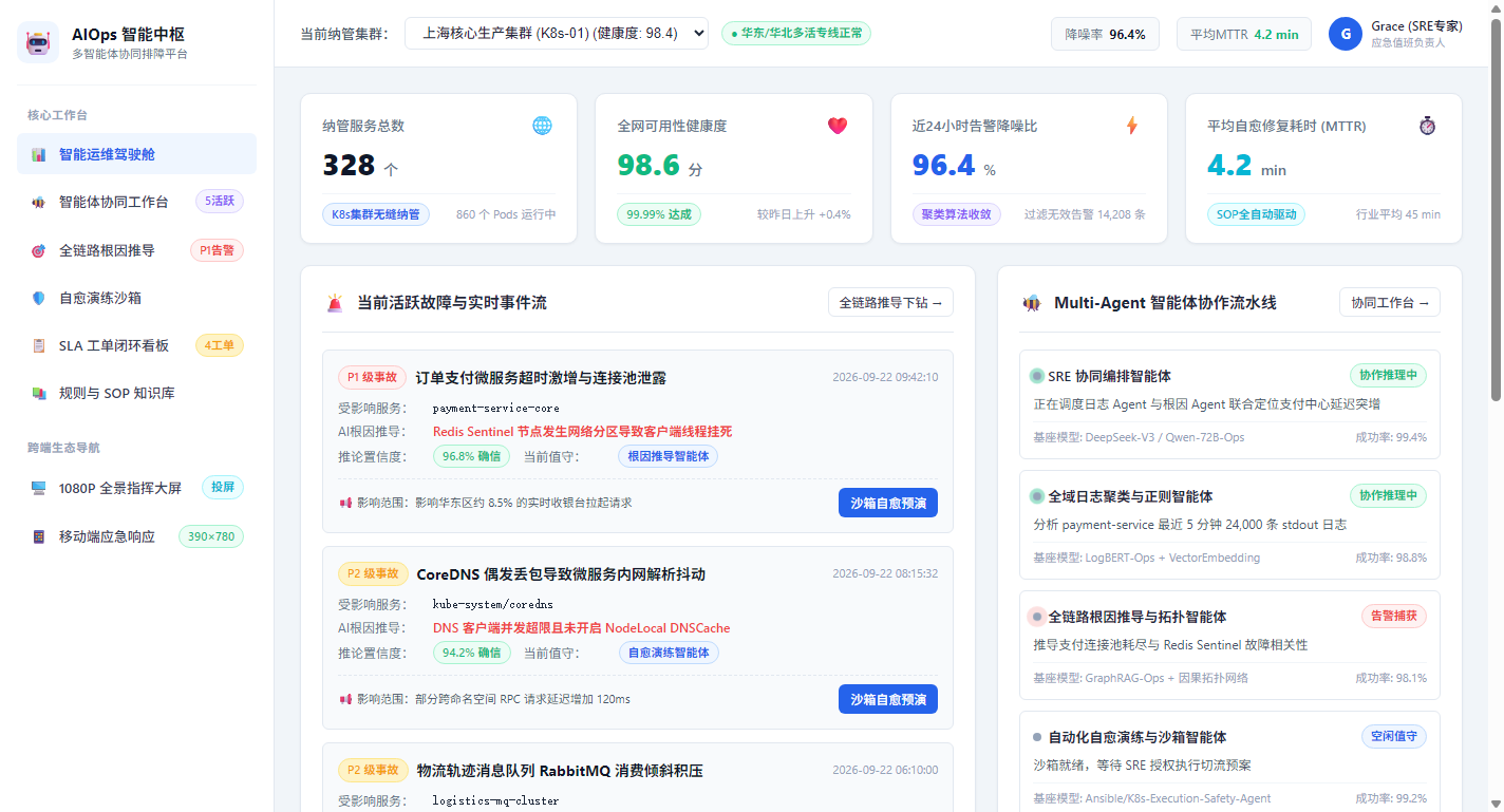 AIOps 智能运维指挥驾驶舱