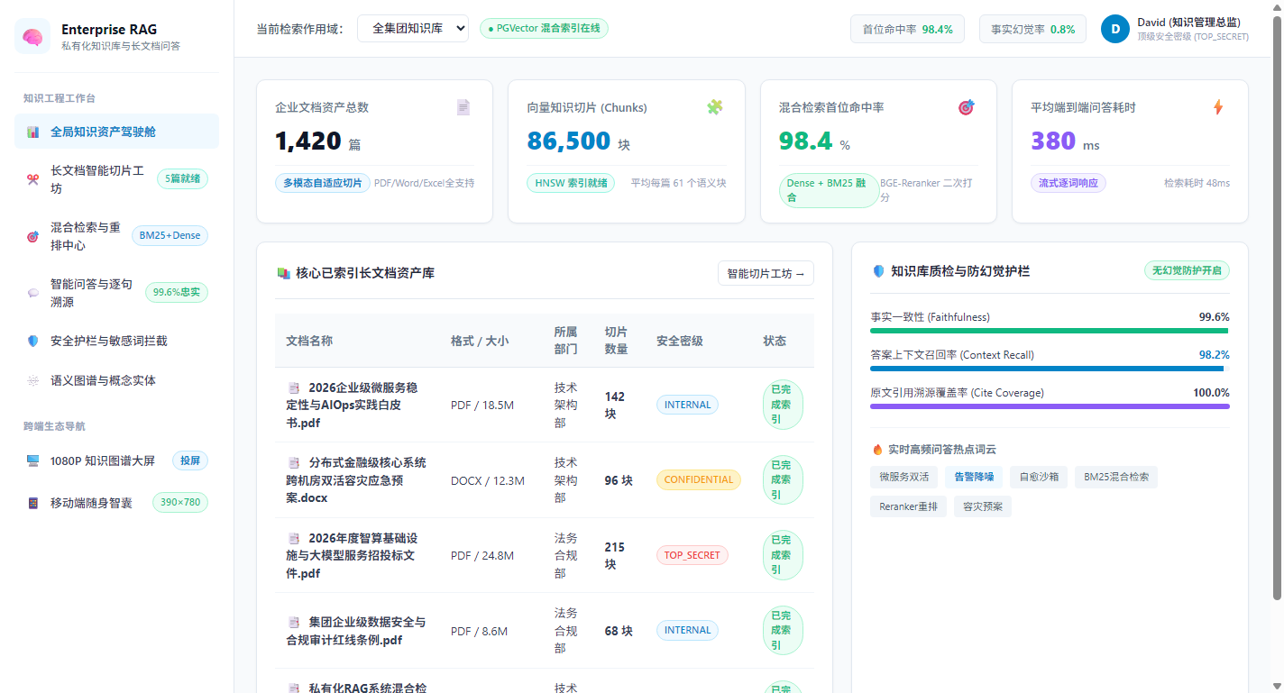 全局知识资产驾驶舱