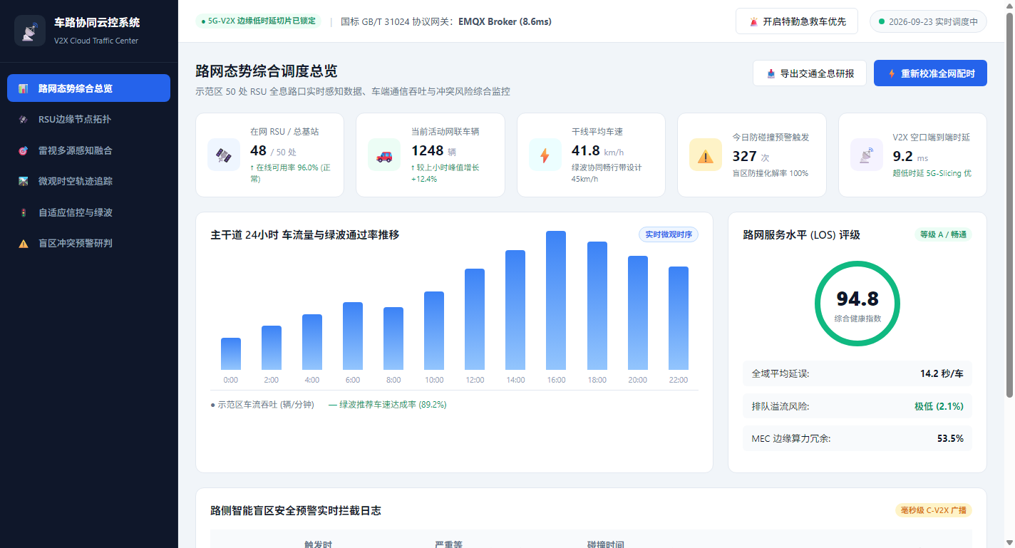 路网态势综合调度总览
