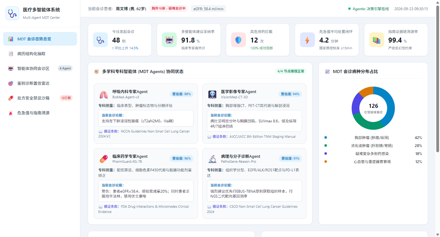 全院 MDT 会诊态势与临床决策质控总览