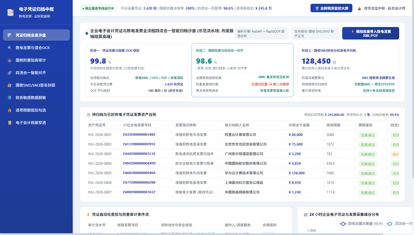凭证归档全息沙盘