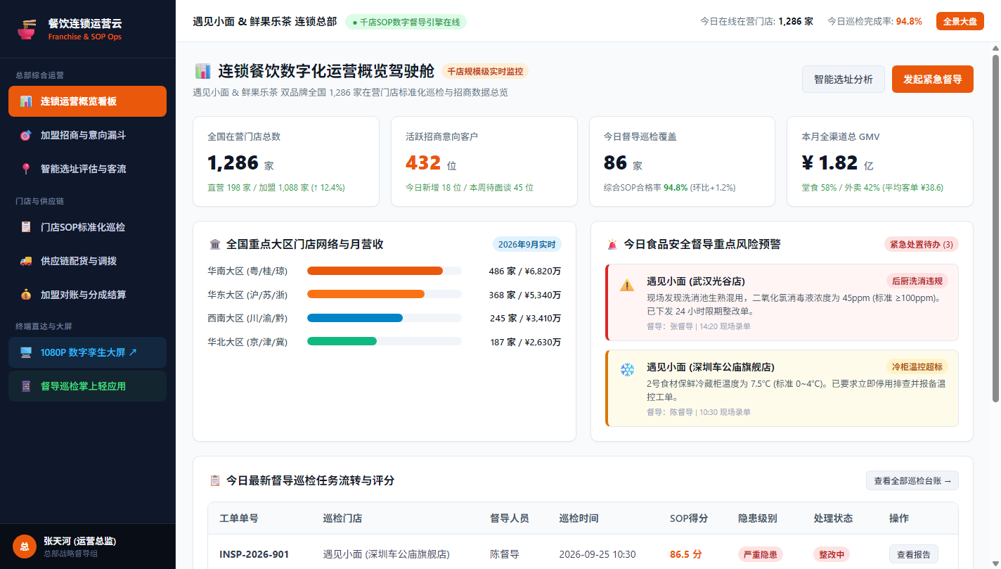 PC 运营概览驾驶舱