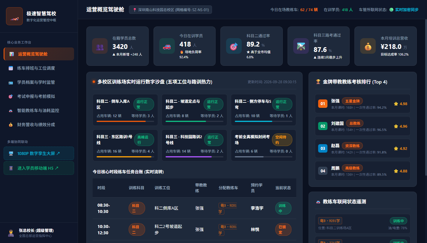 驾校运营概览驾驶舱