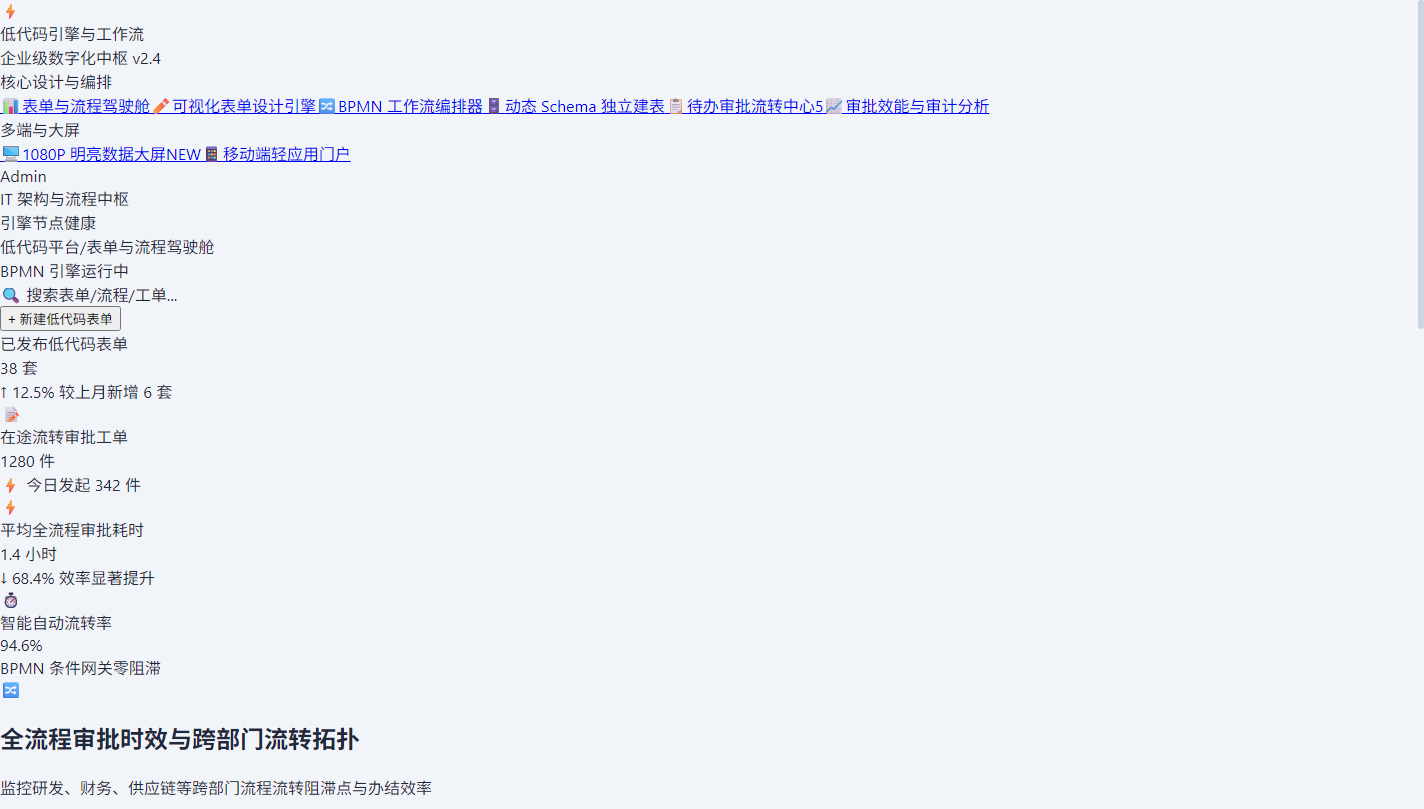 表单与流程资产驾驶舱