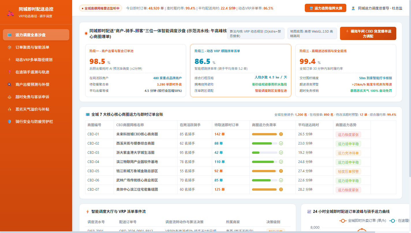 运力调度全息沙盘
