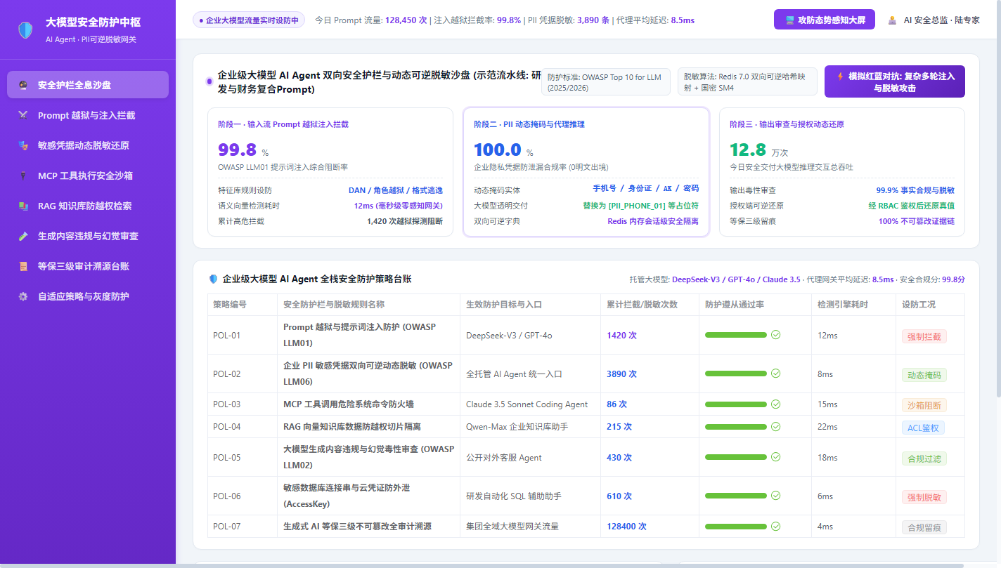 安全护栏全息沙盘
