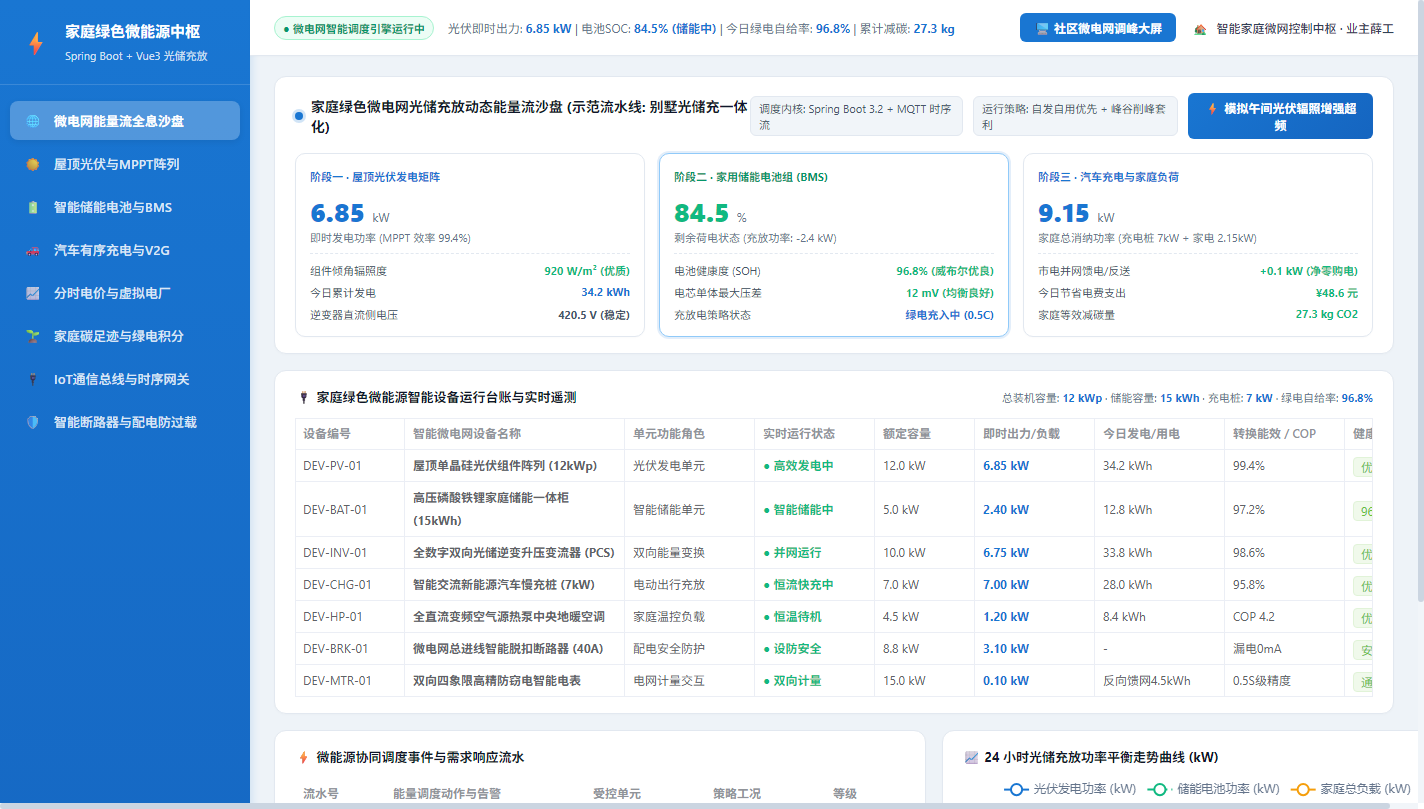 微电网能量流全息沙盘